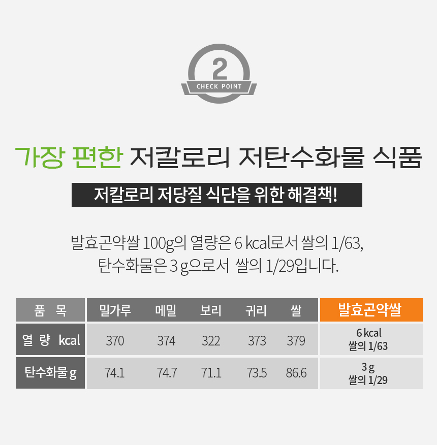 저칼로리 저탄수화물 식품 비교표 : 가장 편한 저칼로리 저탄수화물 식품 저칼로리 저당질 식단을 위한 해결책!