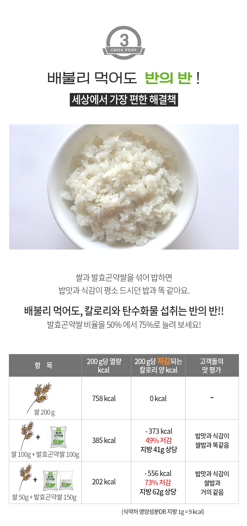 발효곤약쌀로 칼로리를 줄이는 방법 소개 : 배불리 먹어도 반의 반! 세상에서 가장 편한 해결책