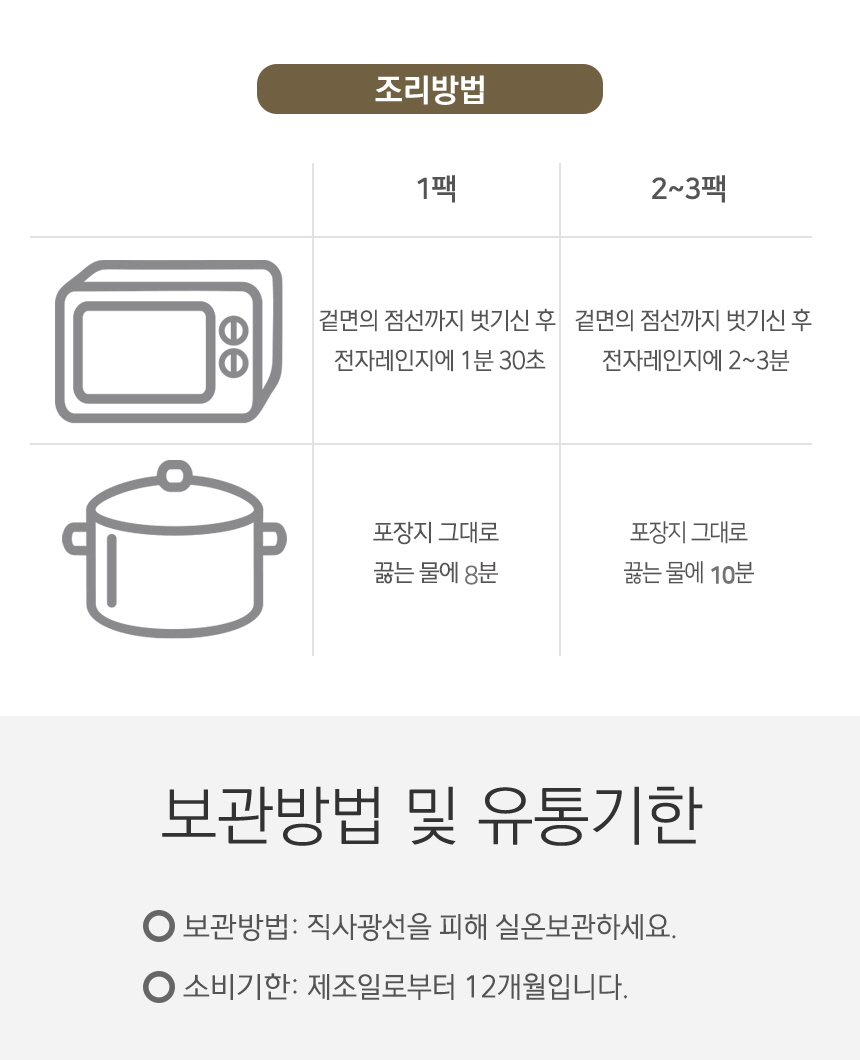식품 조리 및 보관 방법 안내 : 조리방법 1팩 2~3팩 전자레인지에 1분 30초 2~3분 포장지 그대로 끓는 물에 8분 10분 보관방법 및 유통기한