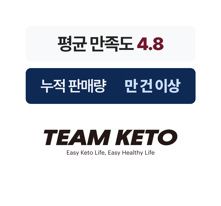 팀 케토 브랜드 소개 이미지 : 평균 만족도 4.8 누적 판매량 만 건 이상 TEAM KETO Easy Keto Life, Easy Healthy Life