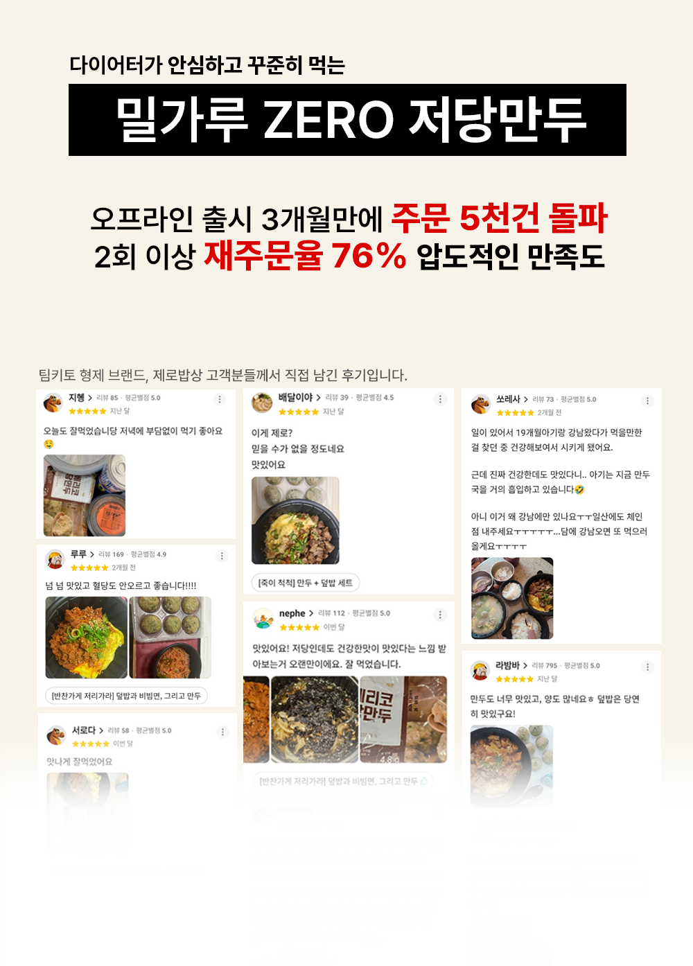 밀가루 제로 저당 만두 제품 광고 및 고객 리뷰 : 다이어터가 안심하고 꾸준히 먹는 밀가루 ZERO 저당만두 오프라인 출시 3개월만에 주문 5천건 돌파 2회 이상 재주문율 76% 압도적인 만족도