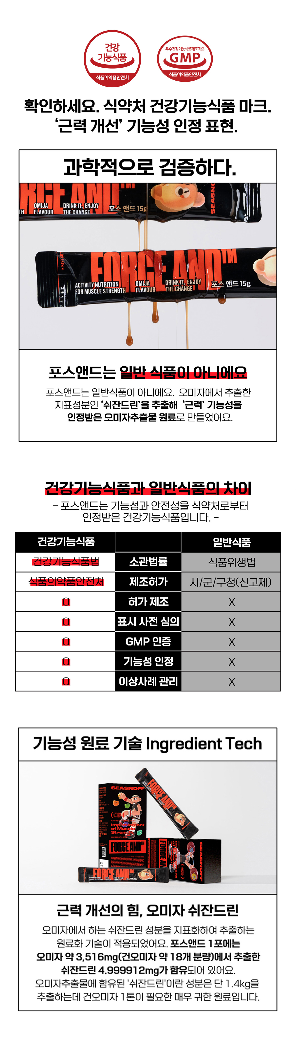 건강기능식품 포스앤드 제품 광고 및 기능성 설명 : 확인하세요. 식약처 건강기능식품 마크. '근력 개선' 기능성 인정 포함. 과학적으로 검증하다. FORCE AND. 포스앤드는 일반 식품이 아닙니다.