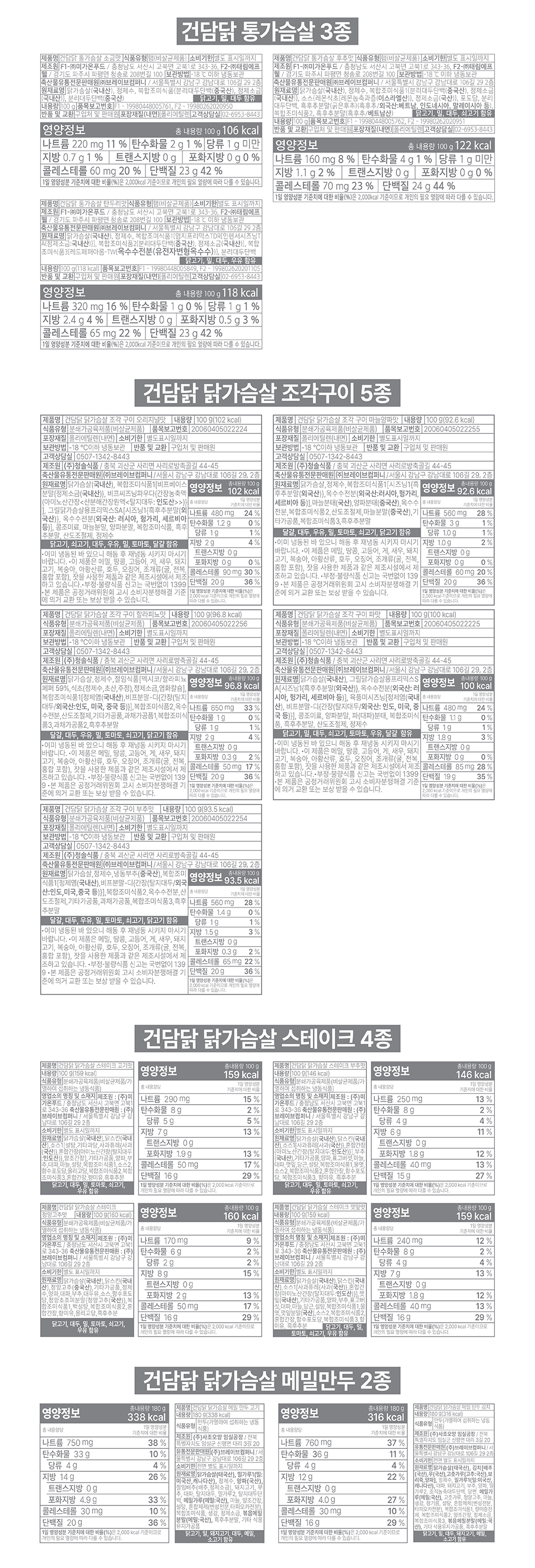 건담닭 제품들의 영양 정보 표시 : 건담닭 통가슴살 3종, 건담닭 닭가슴살 조각구이 5종, 건담닭 닭가슴살 스테이크 4종, 건담닭 닭가슴살 매밀만두 2종