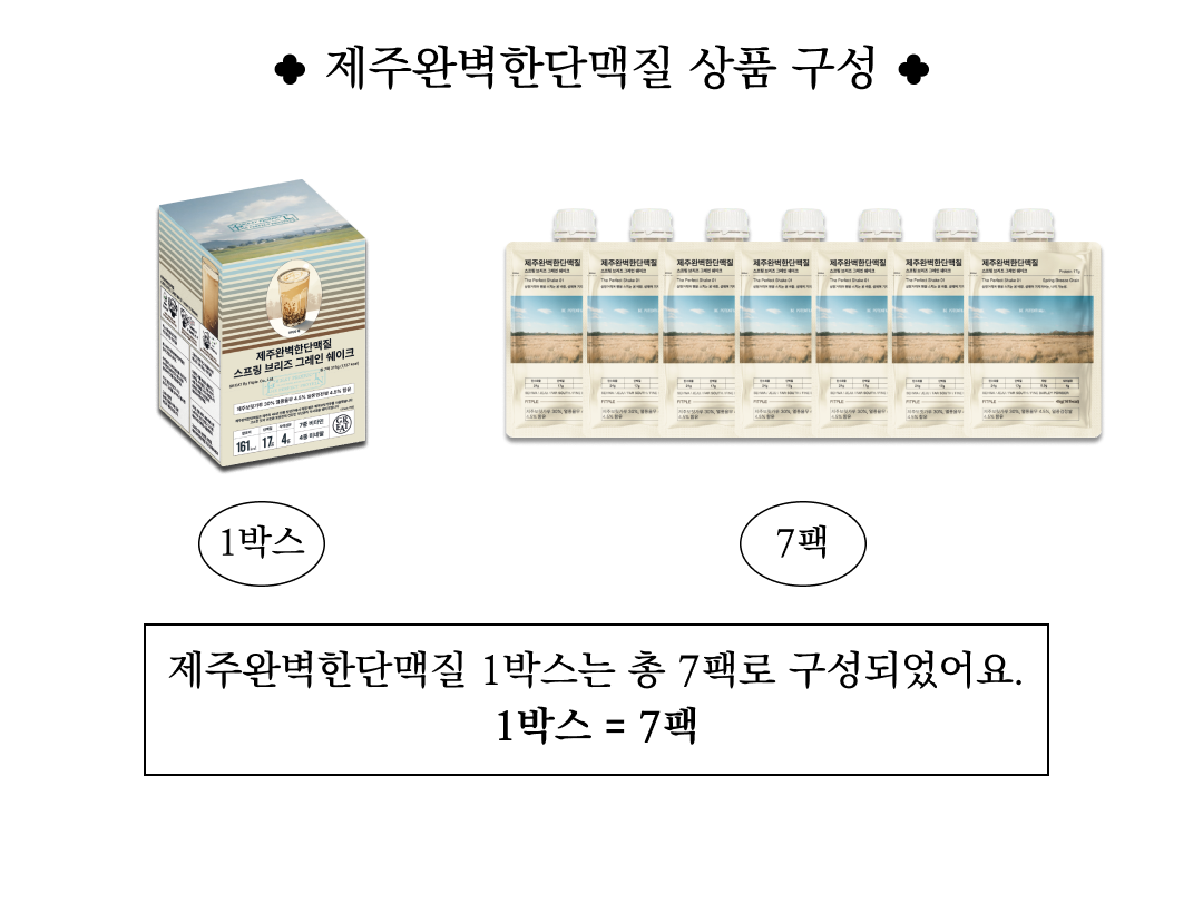 제주완벽한단맥질 상품 구성 안내 : 제주완벽한단맥질 상품 구성 1박스 7팩 제주완벽한단맥질 1박스는 총 7팩로 구성되었어요. 1박스 = 7팩