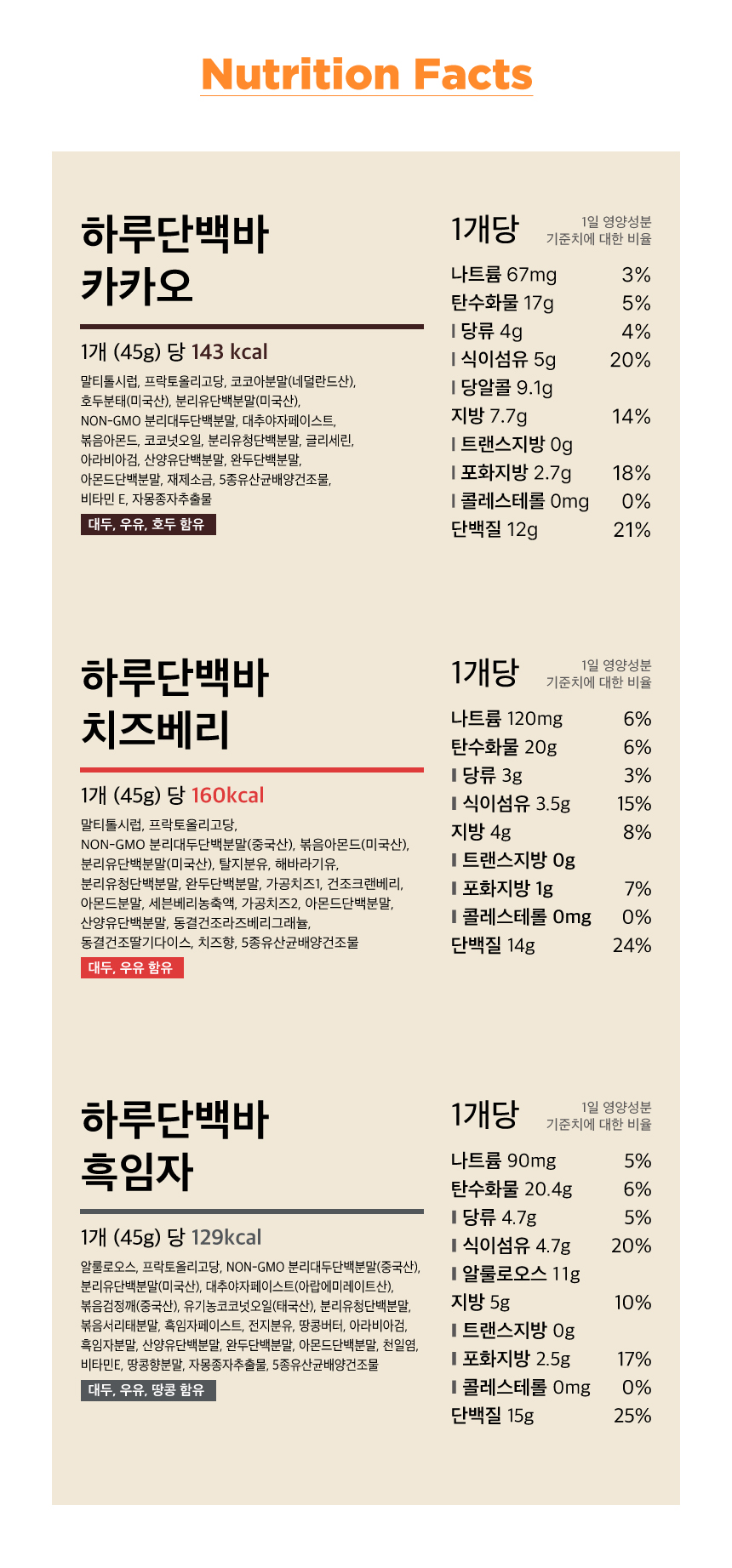 하루단백바 제품 가이드 및 영양 정보 : Guide Q&amp;A Nutrition Facts CS &amp; Delivery 보관방법 및 유통기한 사용 전 후 제조일로부터 12개월 이내