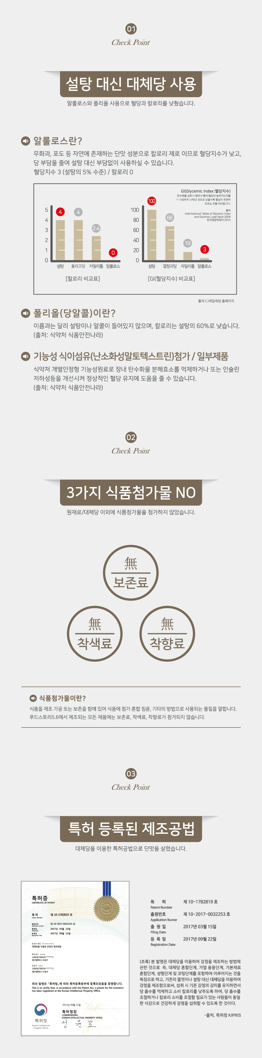 설탕 대신 대체당 사용과 제품 특성을 설명하는 정보 이미지 : 설탕 대신 대체당 사용 알룰로스란? 폴리올(당알콜)이란? 기능성 식이섬유란? 3가지 식품첨가물 NO 특허 등록된 제조공법