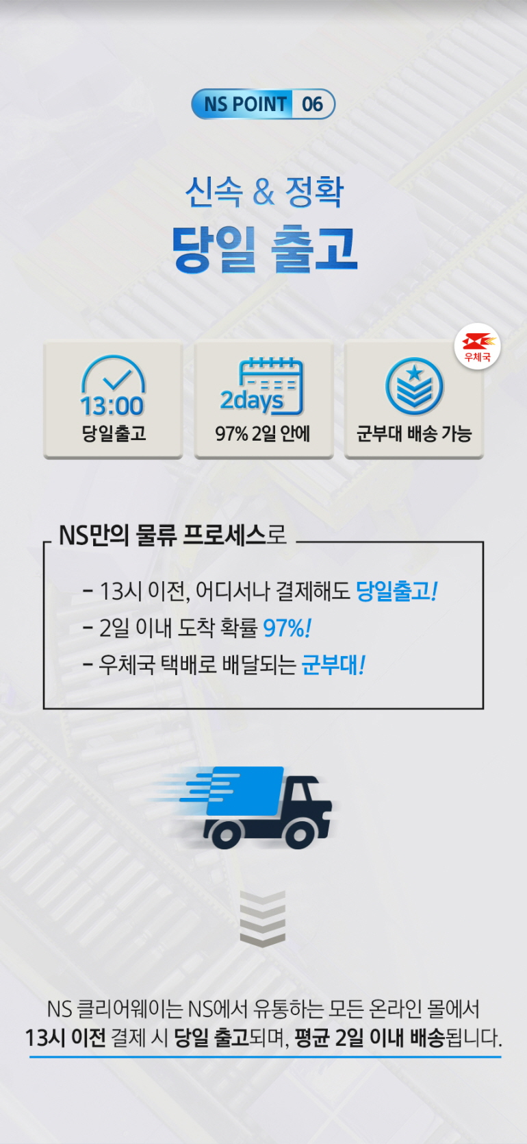 NS 쇼핑몰의 당일 출고 및 배송 서비스 안내 : NS POINT 06 신속 & 정확 당일 출고 13:00 당일출고 97% 2일 안에 군부대 배송 가능
