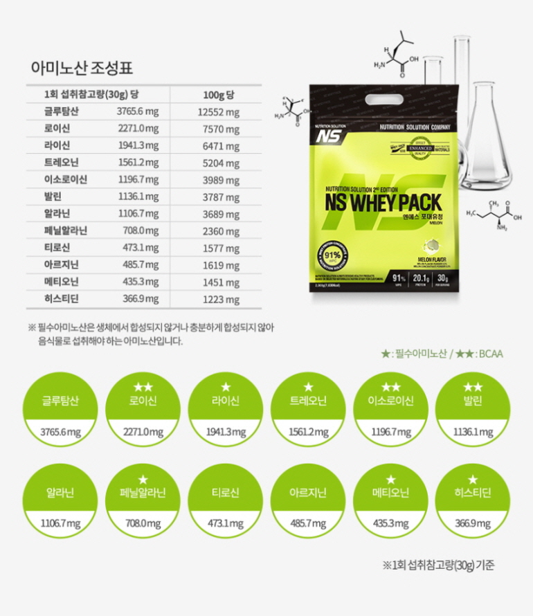 NS 웨이 팩 단백질 보충제의 아미노산 성분표 : 아미노산 조성표 NS WHEY PACK 글루타민 로이신 라이신 트레오닌 이소로이신 발린 알라닌 페닐알라닌 티로신 아르지닌 메티오닌 히스티딘