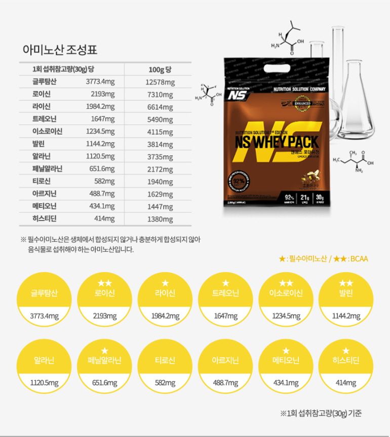 NS 웨이 프로틴 제품의 아미노산 성분 정보 : 아미노산 조성표 NS WHEY PACK 필수아미노산 BCAA